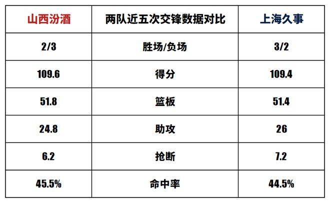 上海久事迎欧联关键赛，今夜刷新队史纪录，引发热议，训练强度明显提升的简单介绍-爱游戏app